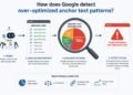 Google detect over-optimized anchor text patterns