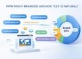 How Much Branded Anchor Text Is Natural